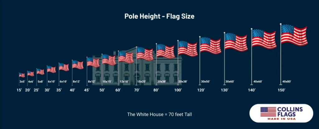 American Flag Poly with Header and Grommet